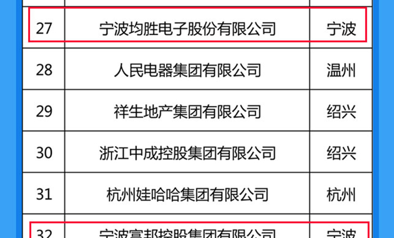 2021浙江民企百强名单 第27位 官网使用.jpg