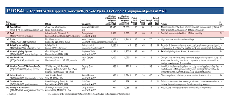 汽车排名 Preh 官网使用.jpg