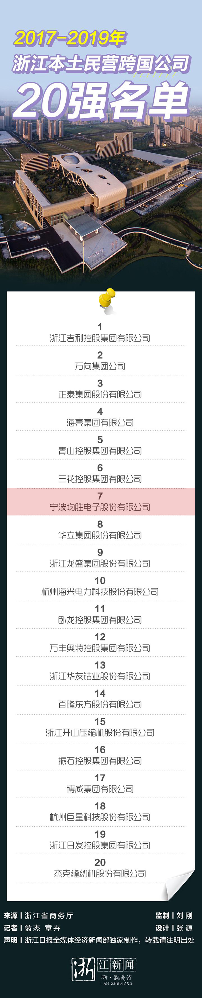 20强名单 官网使用.jpg