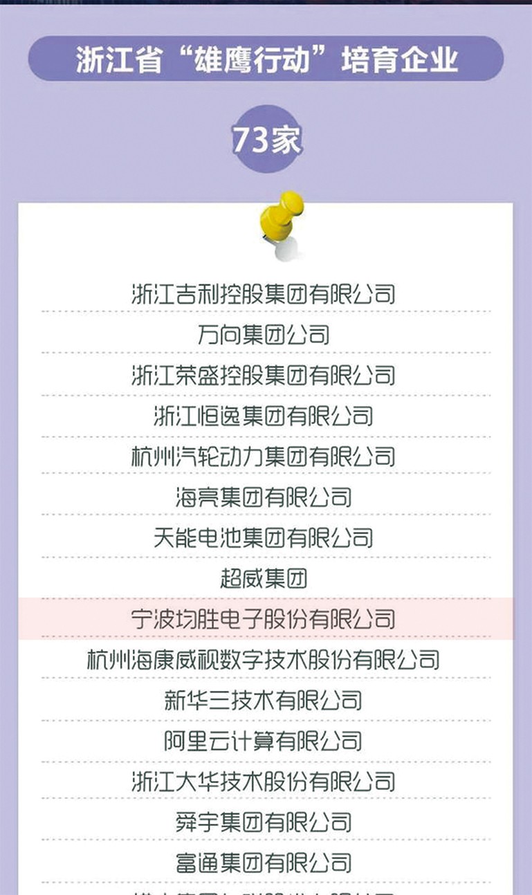 雄鹰培育企业 详细名单 官网使用.jpg