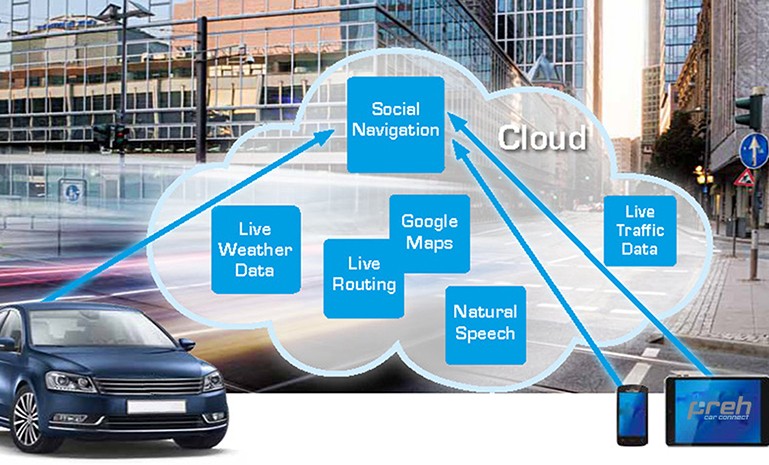 PP_Automotive_en-cn_view_页面_16 官网使用.jpg