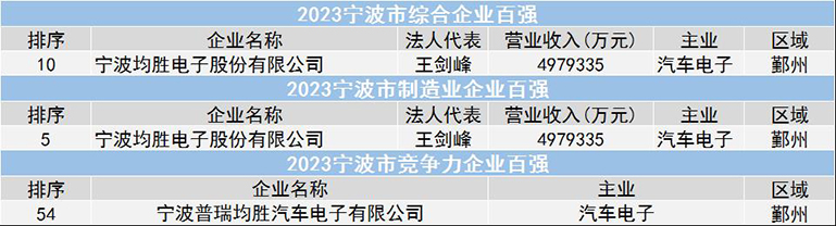 宁波宣布 官网.jpg